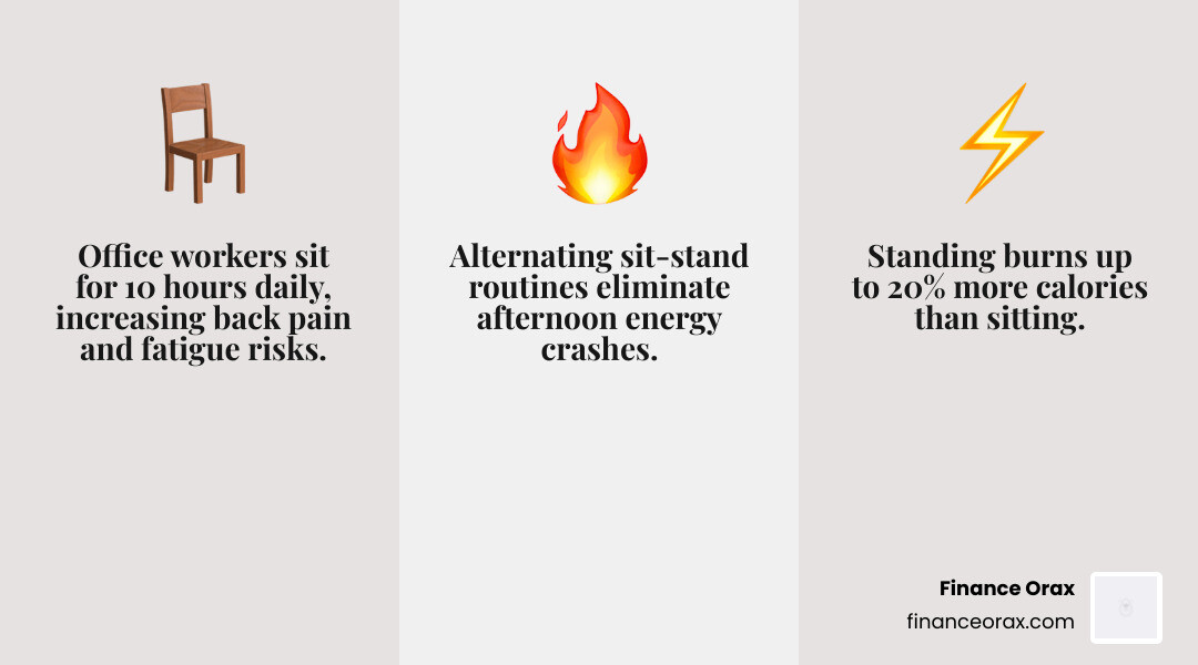 infographic showing health benefits of alternating between sitting and standing at a desk - standing desk setup infographic