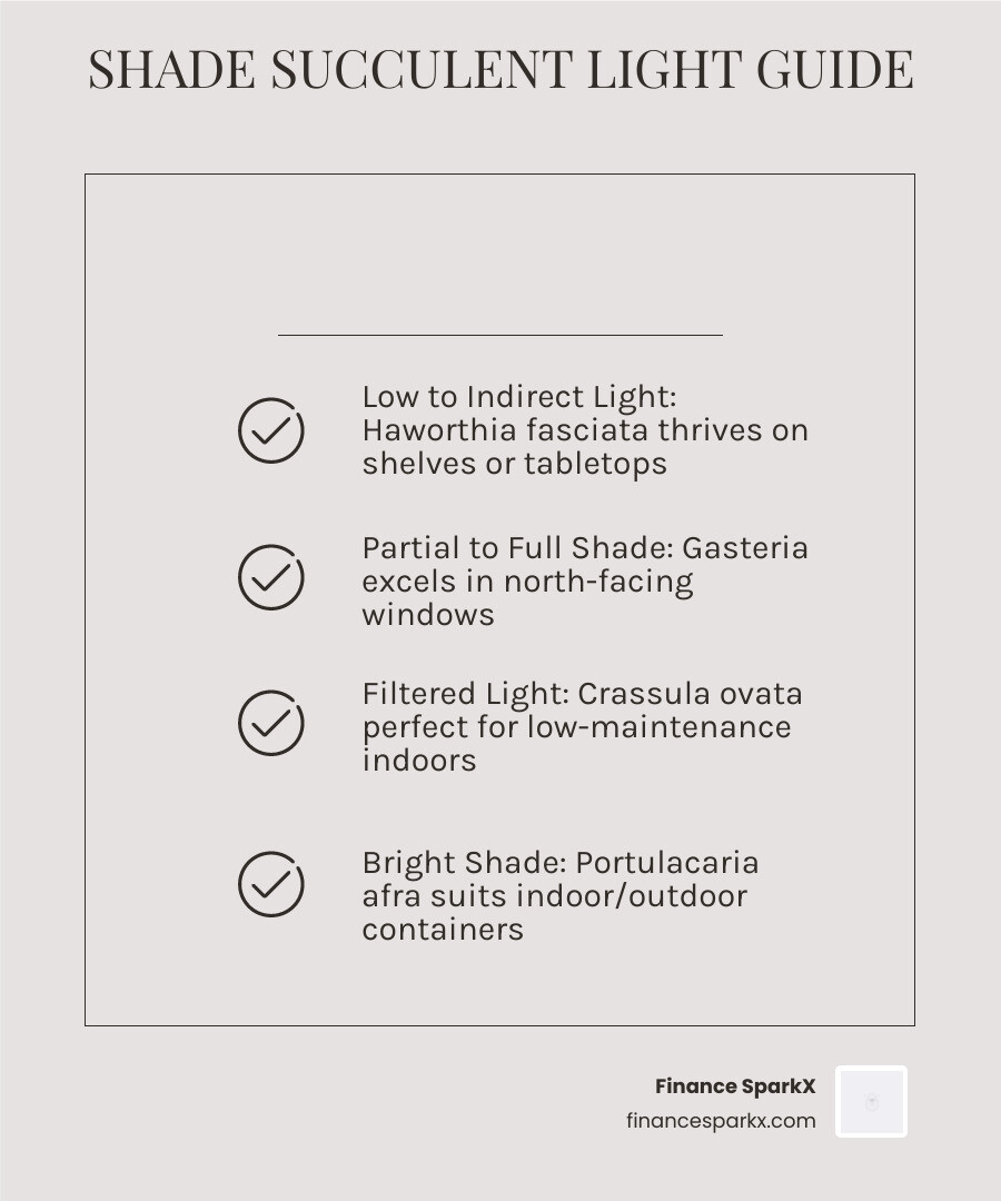 Top shade loving succulents with light requirements and care level comparison - shade loving succulents infographic Top shade loving succulents with light requirements and care level comparison - shade loving succulents infographic