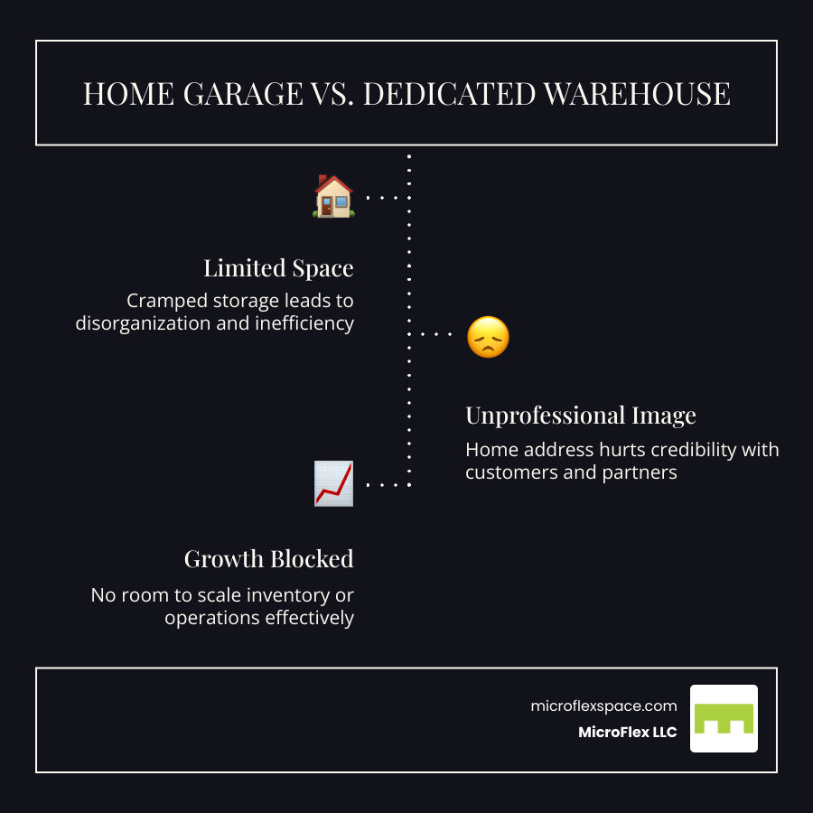 Infographic: Home-based operations vs. dedicated small warehouse — space, professionalism, and growth comparison - small