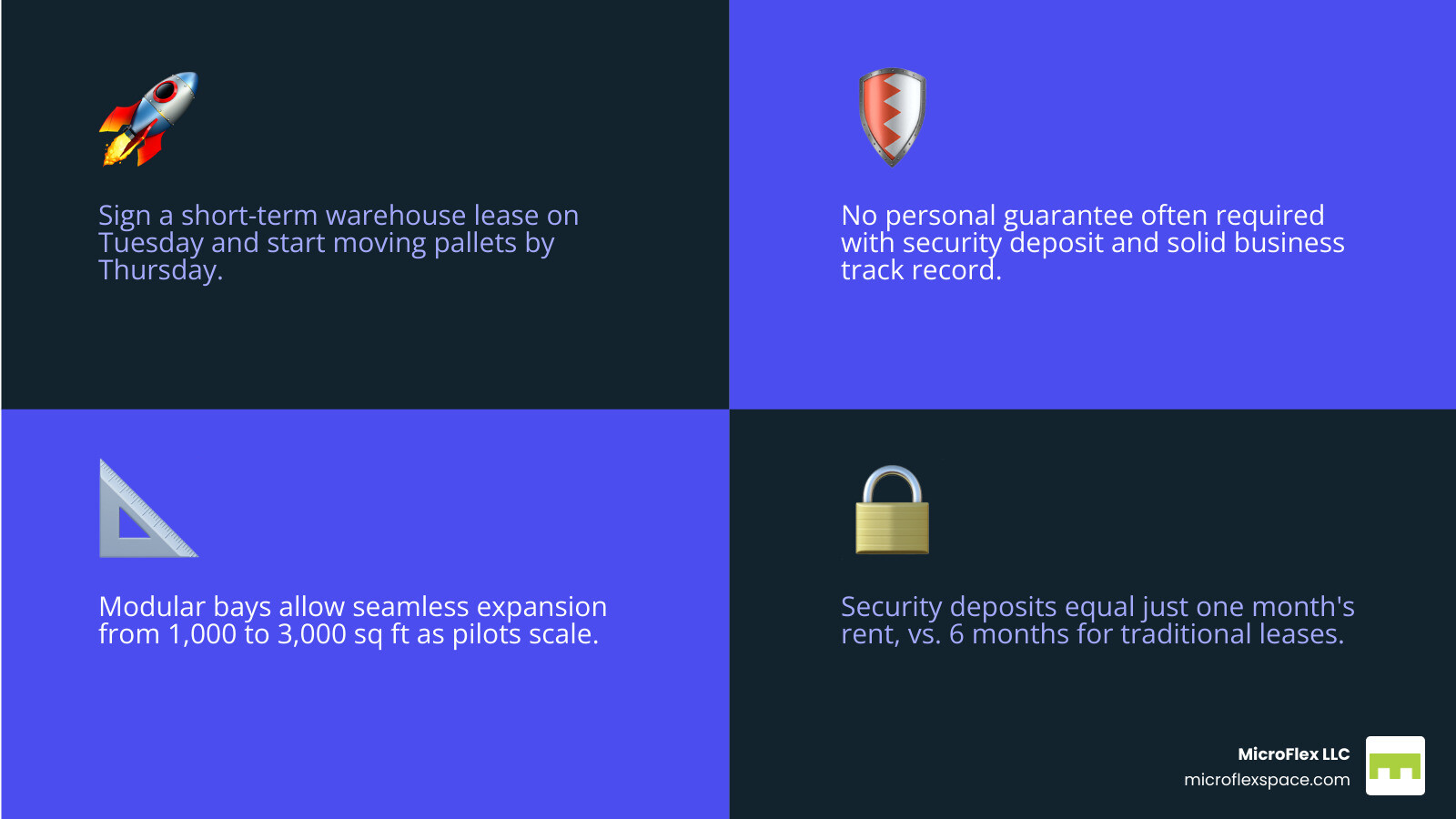 Infographic showing the benefits of MicroFlex spaces including 24/7 access, loading docks, and flexible terms - how to rent Infographic showing the benefits of MicroFlex spaces including 24/7 access, loading docks, and flexible terms - how to rent