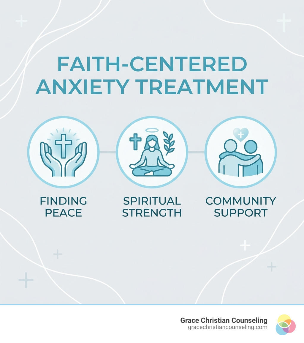 Path from anxiety to peace through faith-centered Christian counseling steps - Belle Vernon faith centered anxiety treatment Path from anxiety to peace through faith-centered Christian counseling steps - Belle Vernon faith centered anxiety treatment