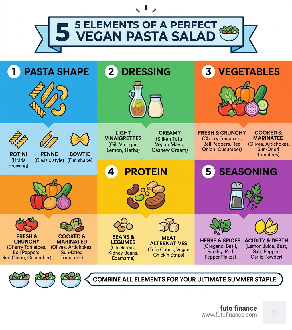 5 elements of a perfect vegan pasta salad: pasta shape, dressing, vegetables, protein, seasoning - cold pasta salad recipes