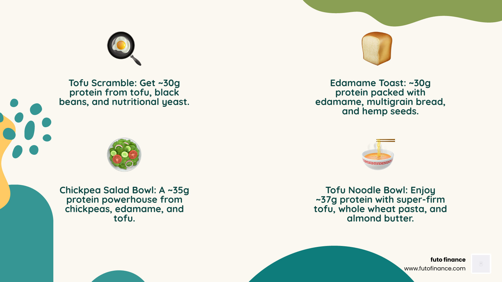 Infographic showing 30g protein vegan meal combinations with ingredient protein breakdown - 30 gram protein vegan meal