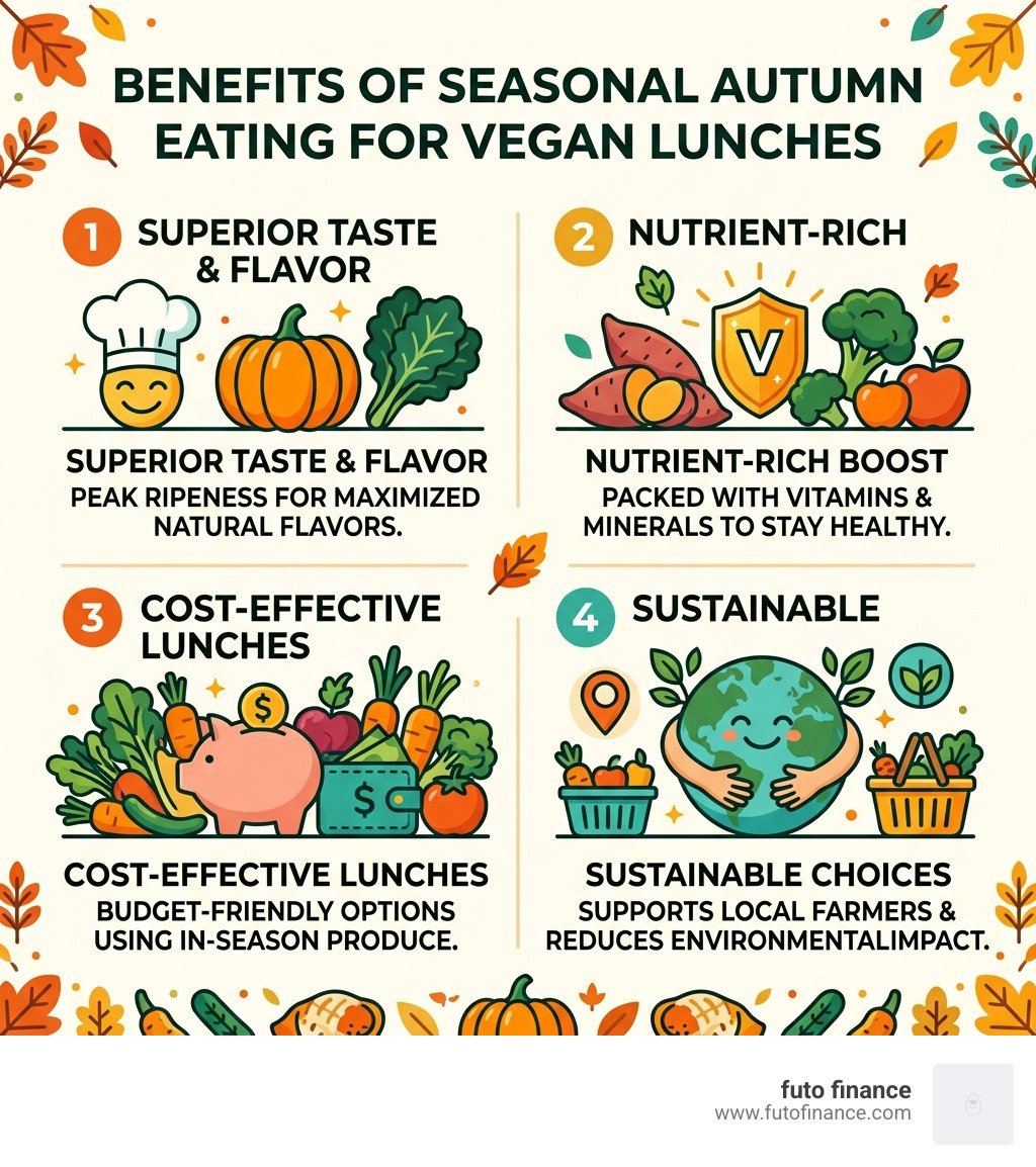 Benefits of seasonal autumn eating for vegan lunches infographic - vegan fall lunch ideas infographic 