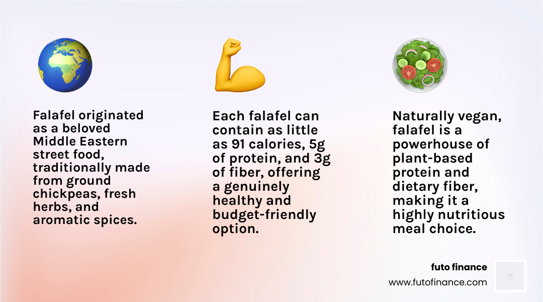History and health benefits of falafel infographic - easy vegan falafel recipes infographic 3_facts_emoji_light-gradient