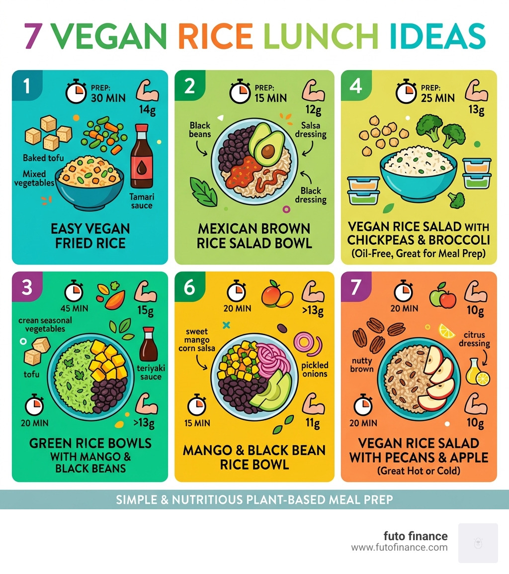 Infographic showing 7 vegan rice lunch ideas with prep times, key ingredients, and protein content - vegan rice lunch ideas