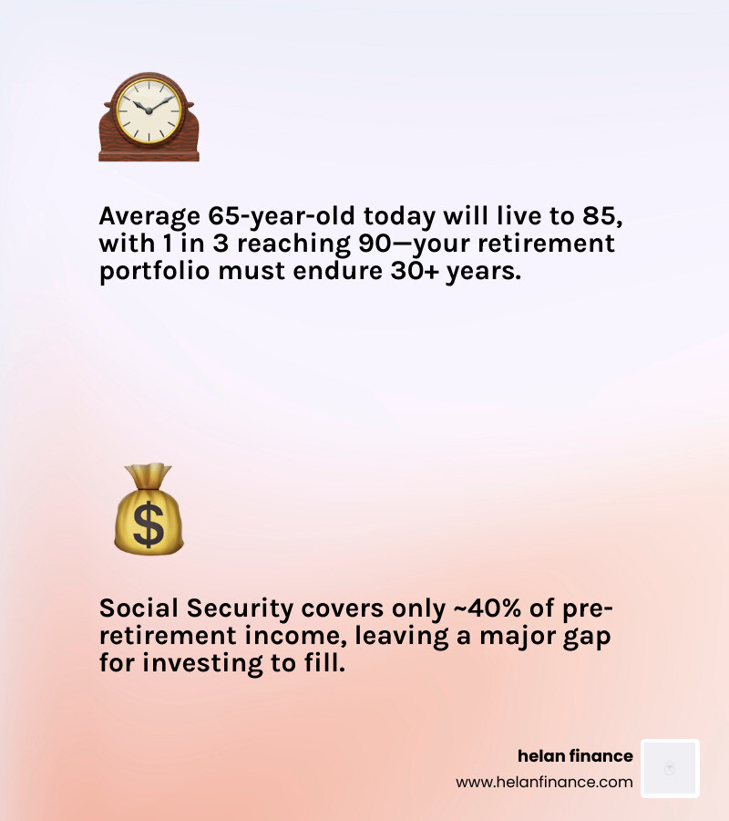 30-year retirement timeline showing savings, withdrawals, inflation impact, and portfolio phases - investing during