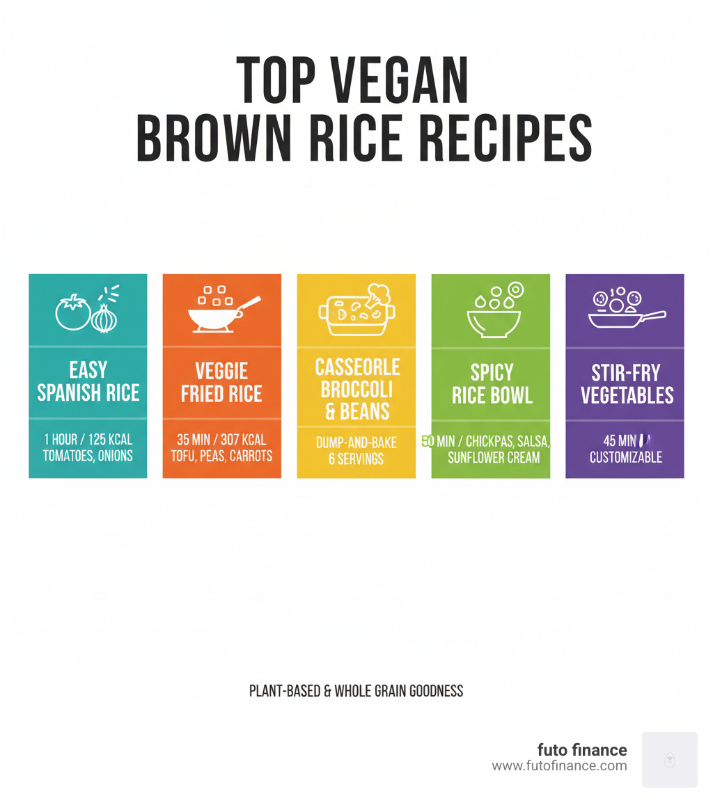Top vegan brown rice recipes with cook times, calories, and key ingredients - vegan brown rice recipes infographic 