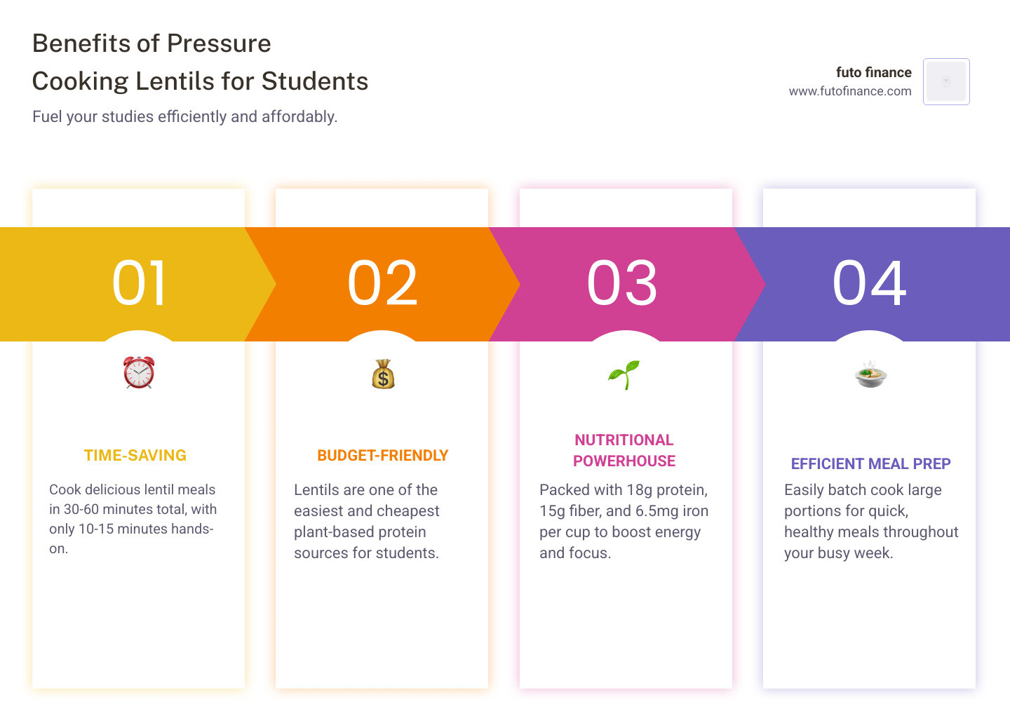 Benefits of pressure cooking lentils for students: time, cost, nutrition, and meal prep - vegan instant pot lentil recipes