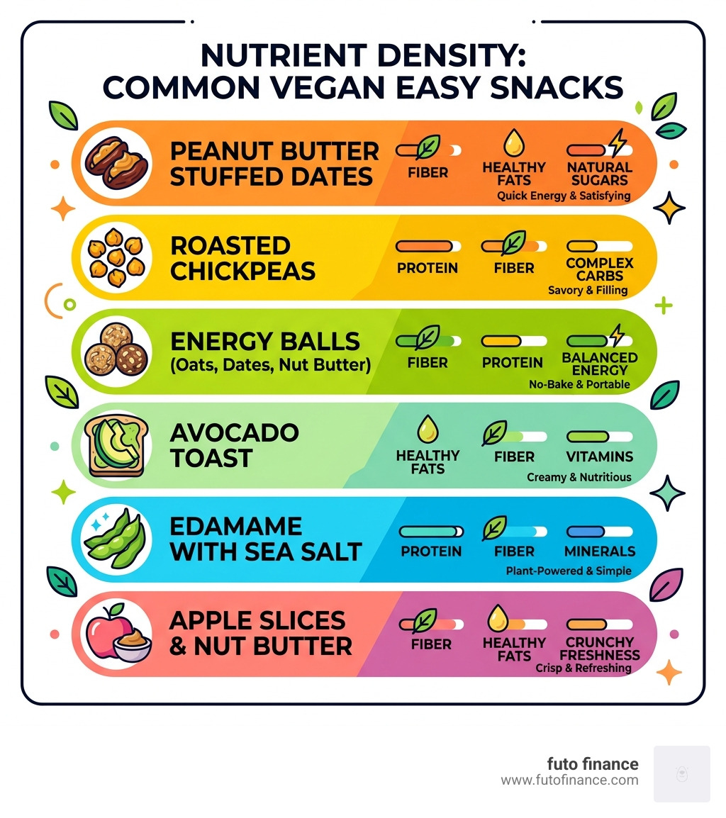 Nutrient density comparison infographic for common vegan easy snacks - vegan easy snacks infographic 