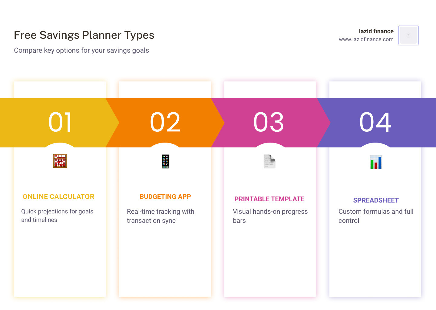 infographic showing types of free savings planners and their key features side by side - free savings planner infographic