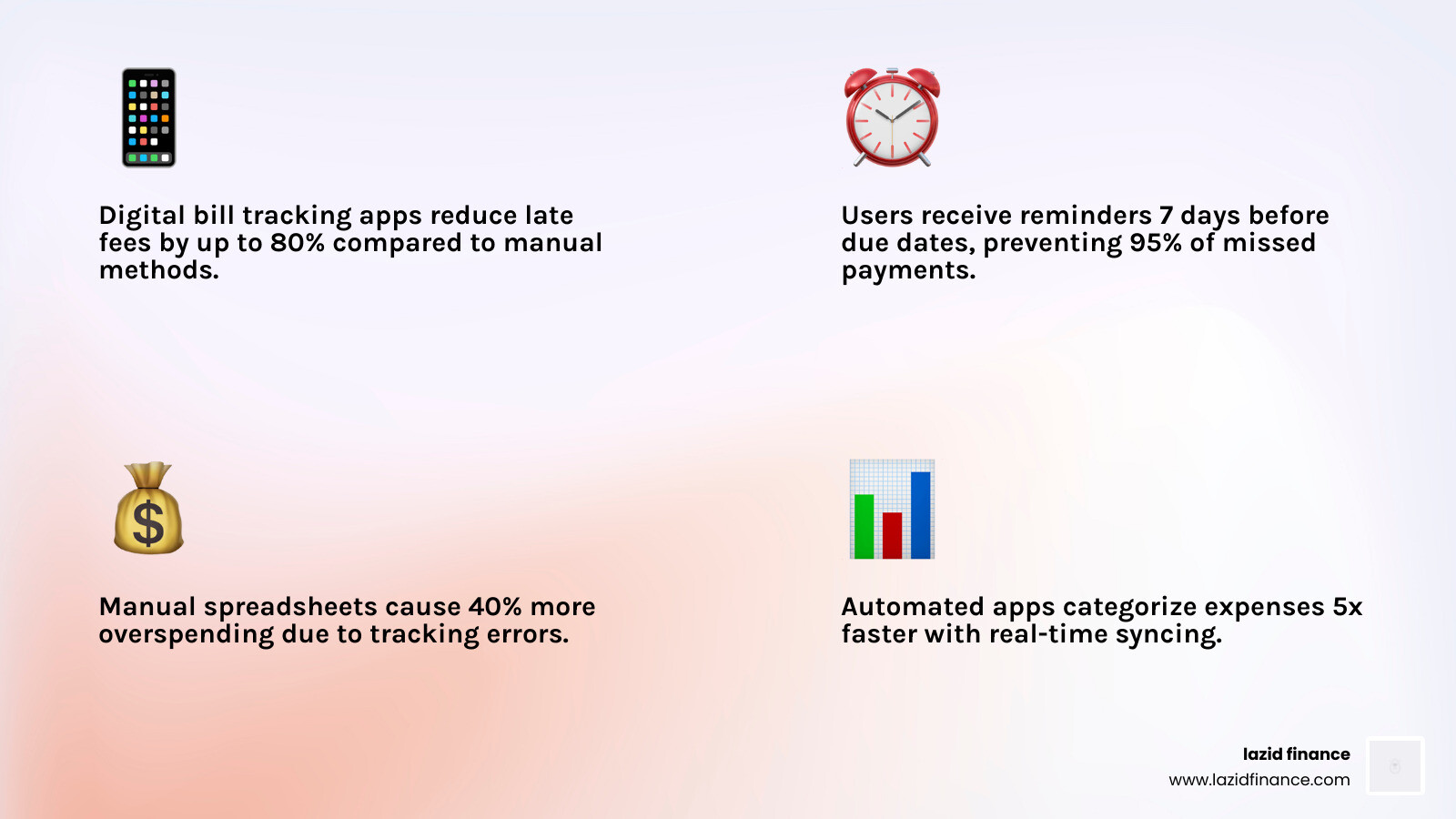 Benefits of digital bill tracking vs. manual spreadsheets for Android users - android bill tracking app infographic
