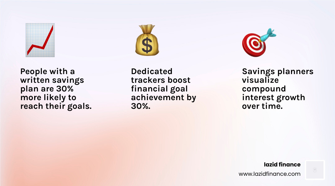 benefits of tracking savings with a savings planner spreadsheet infographic - savings planner spreadsheet infographic