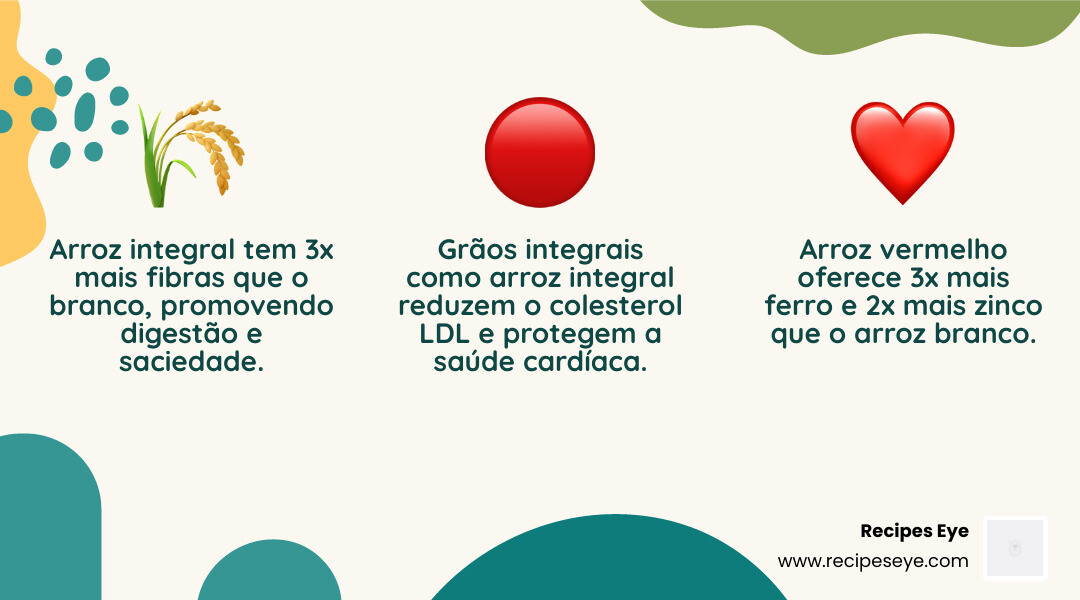 Infográfico comparando valores nutricionais do arroz branco, integral e vermelho por porção - receitas fit de arroz