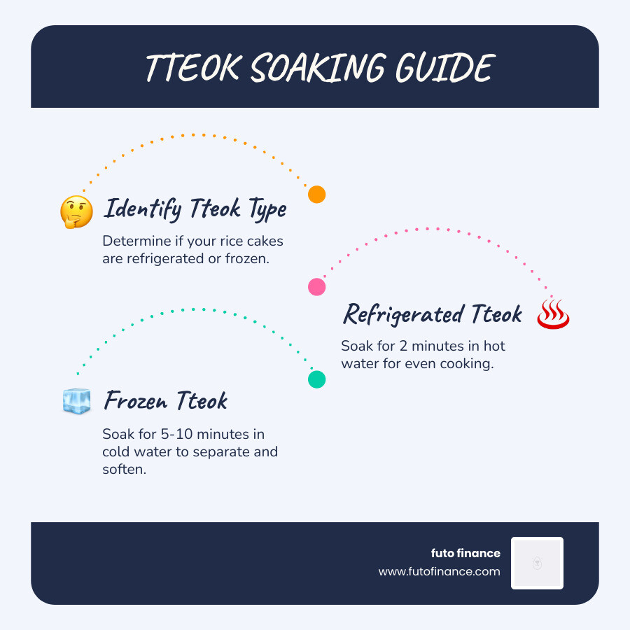 Infographic comparing soaking times for frozen vs. fresh rice cakes - fast vegan rice cakes infographic