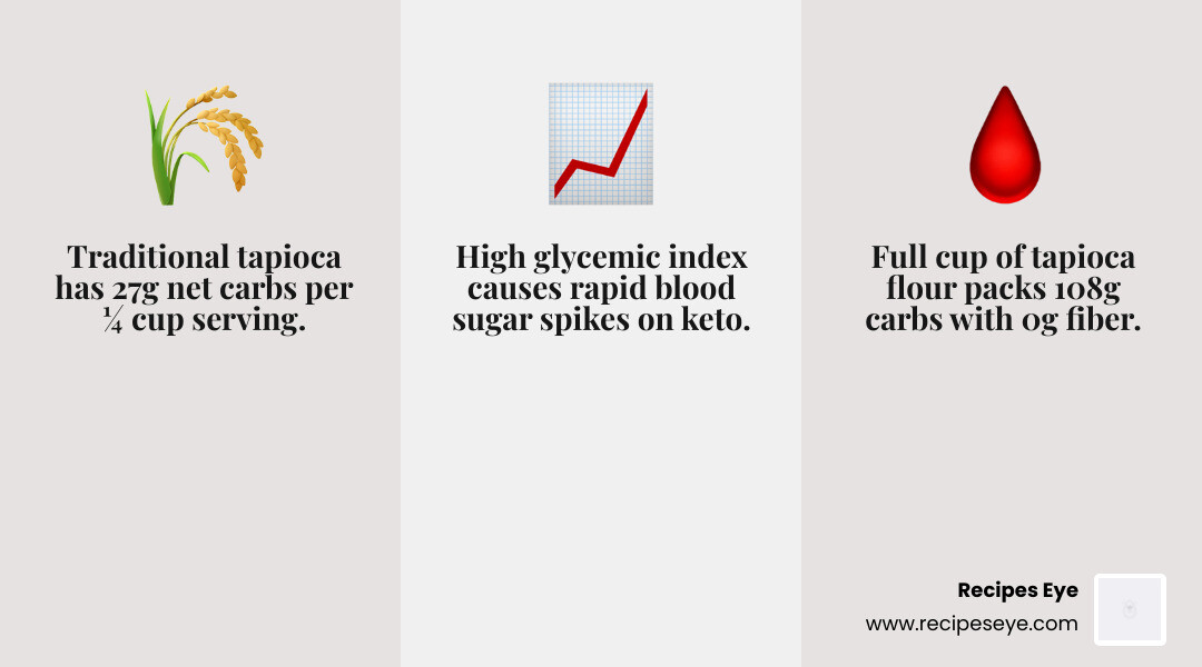 Comparison infographic of traditional tapioca carbs vs low carb substitutes like chia seeds and konjac - low carb tapioca