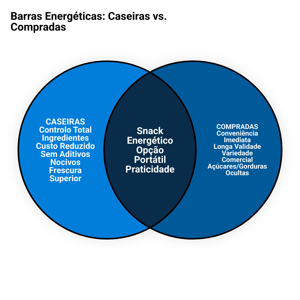 infographic showing benefits of homemade energy bars vs store-bought cost nutrition ingredients - Barras energéticas