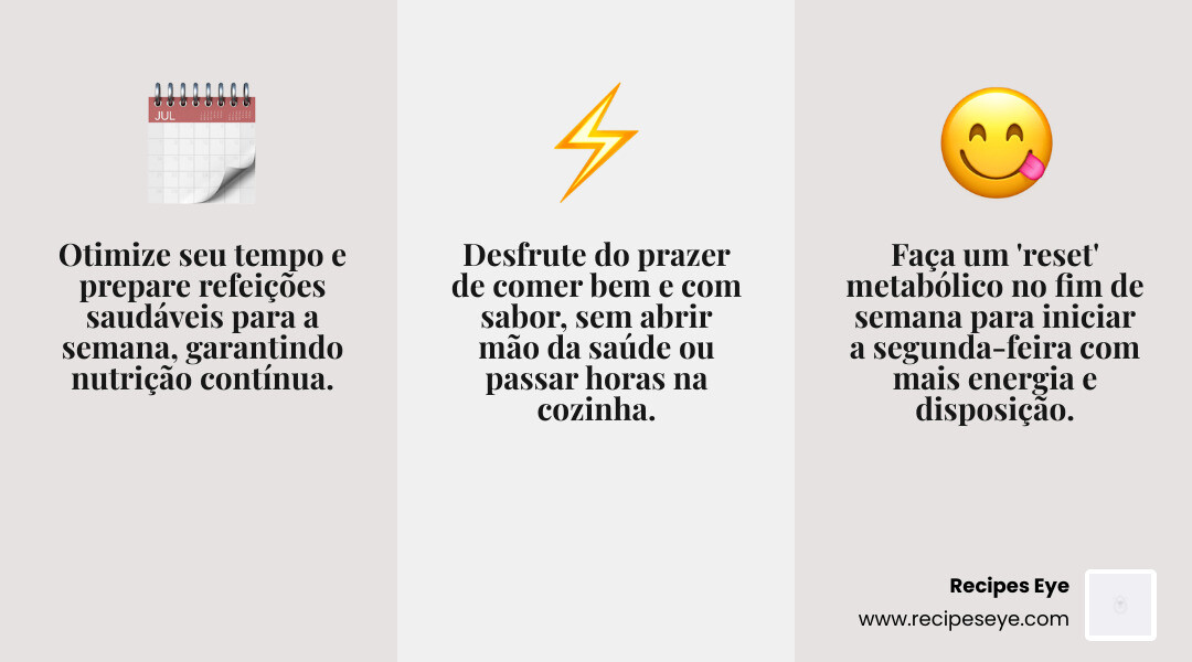 Infográfico com benefícios do preparo de refeições saudáveis no fim de semana - fim de semana receitas saudáveis infographic