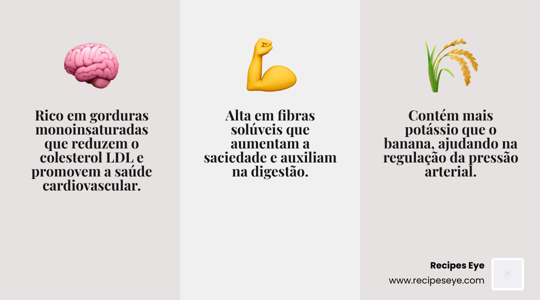 infográfico com nutrientes do abacate e principais usos culinários doces e salgados - receitas com abacate infographic