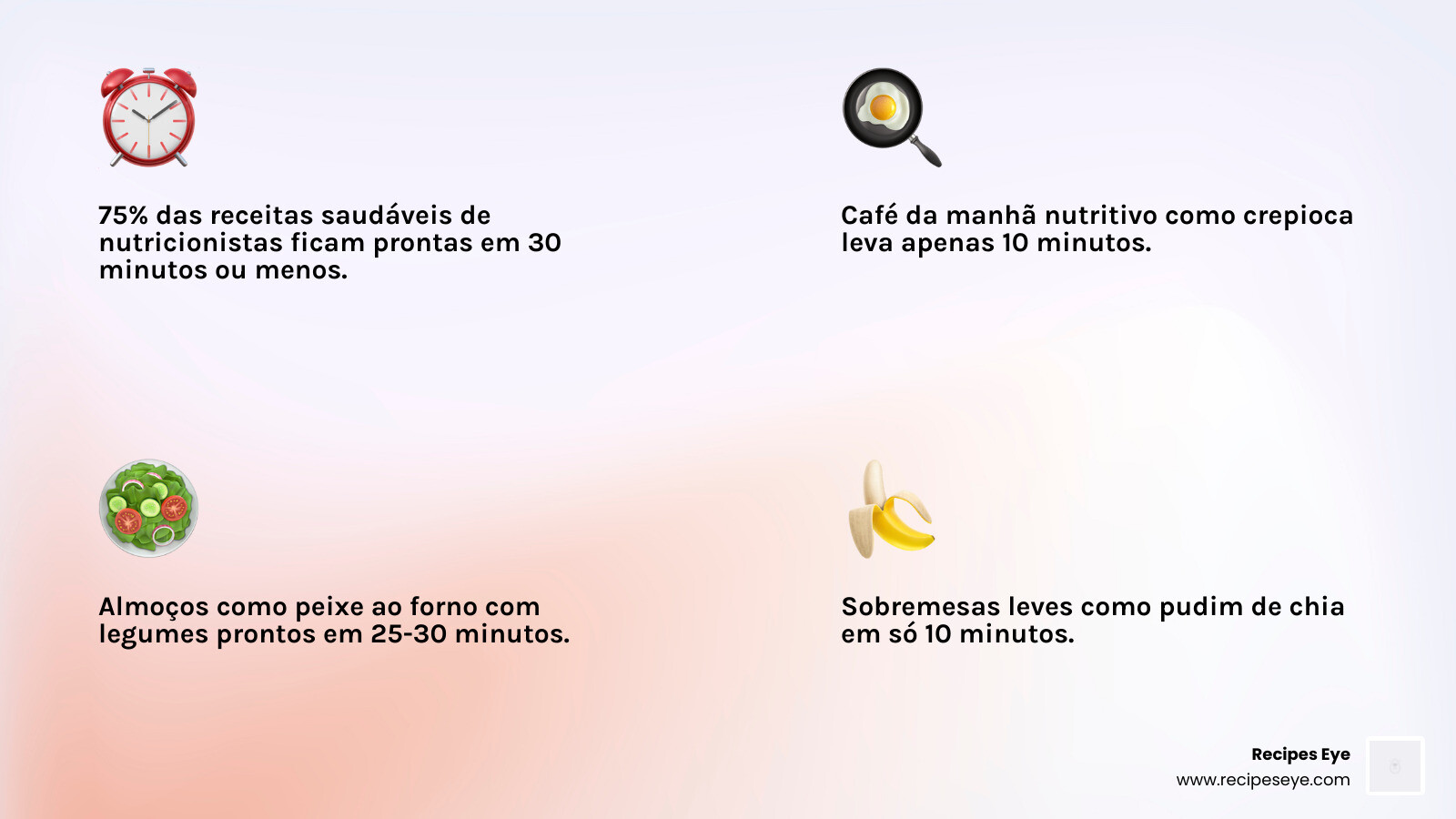 infographic showing the 30-minute rule for nutritious meals by meal type - receitas rápidas e saudáveis infographic