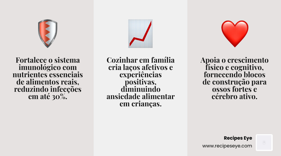 benefits of cooking healthy food with children infographic - receitas saudáveis crianças fáceis infographic