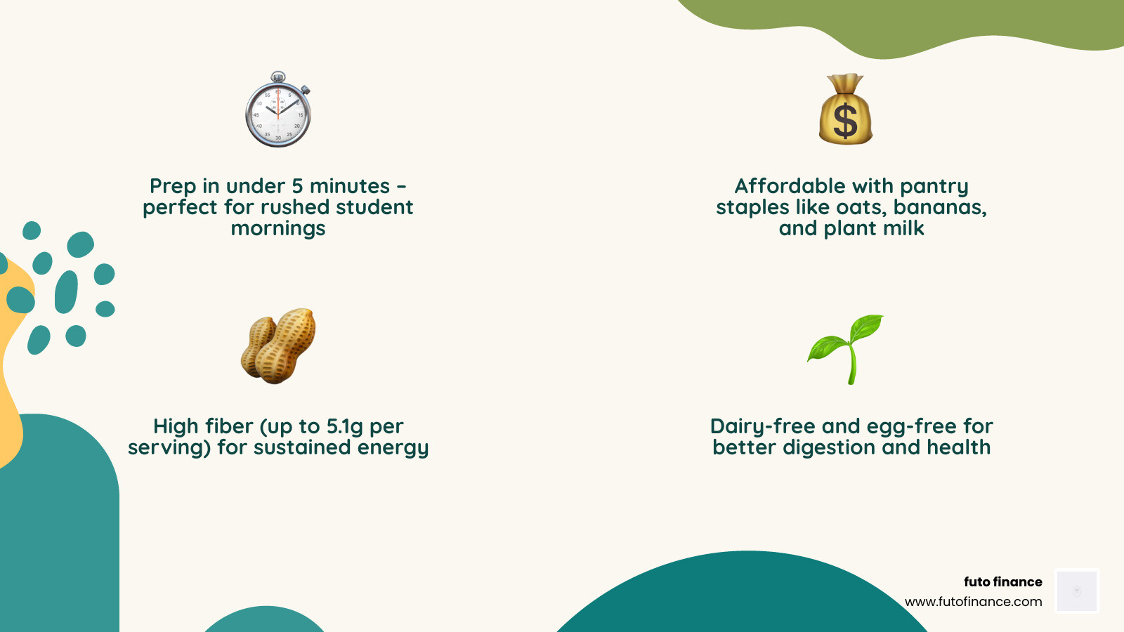 Benefits of healthy vegan pancakes for students: quick prep, affordable ingredients, high fiber, dairy-free, egg-free