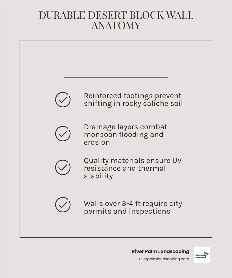 Anatomy of a durable desert block wall: reinforced footings, drainage layers, materials comparison, permit thresholds Anatomy of a durable desert block wall: reinforced footings, drainage layers, materials comparison, permit thresholds