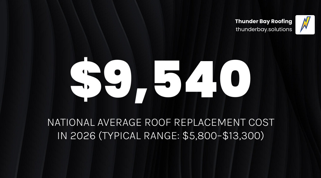 2026 roof replacement cost breakdown infographic by material and home size - average roof replacement cost infographic