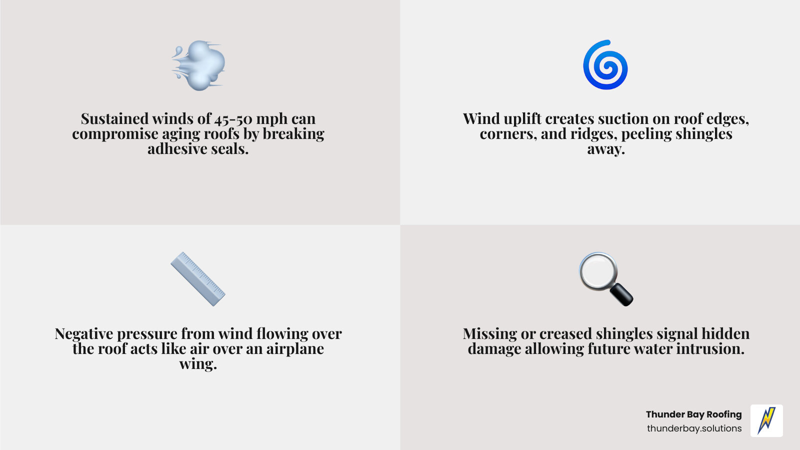 Wind speed thresholds and corresponding roof damage levels infographic - roof repair wind damage infographic Wind speed thresholds and corresponding roof damage levels infographic - roof repair wind damage infographic