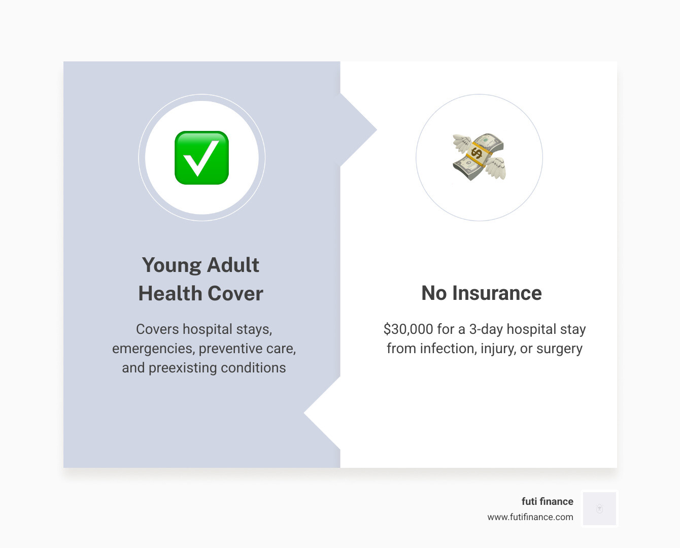 Young adult health cover options vs cost of no insurance infographic - young adult health cover infographic