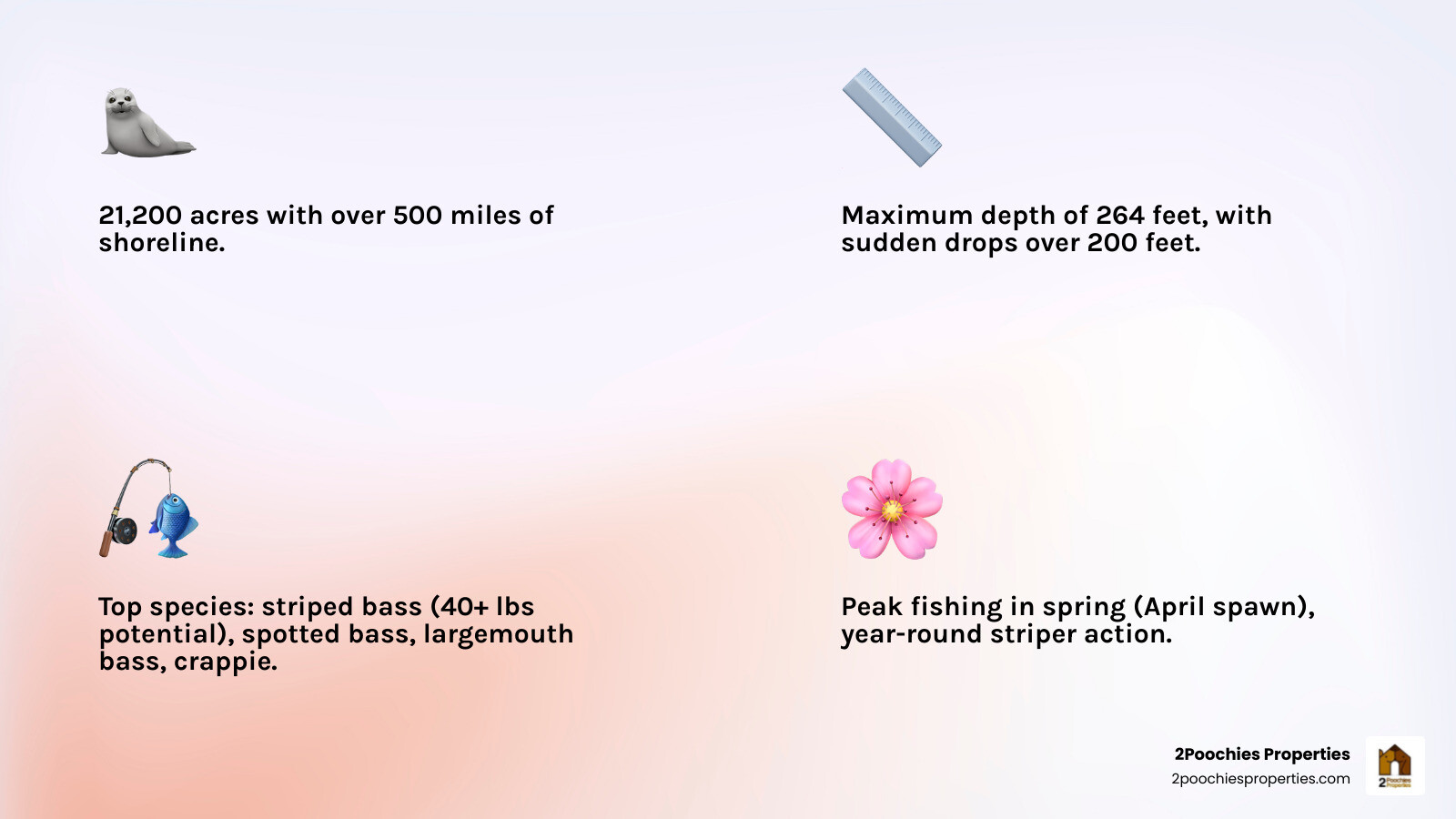 Smith Lake fishing infographic: species, depth, best seasons, and top techniques - smith lake fishing infographic