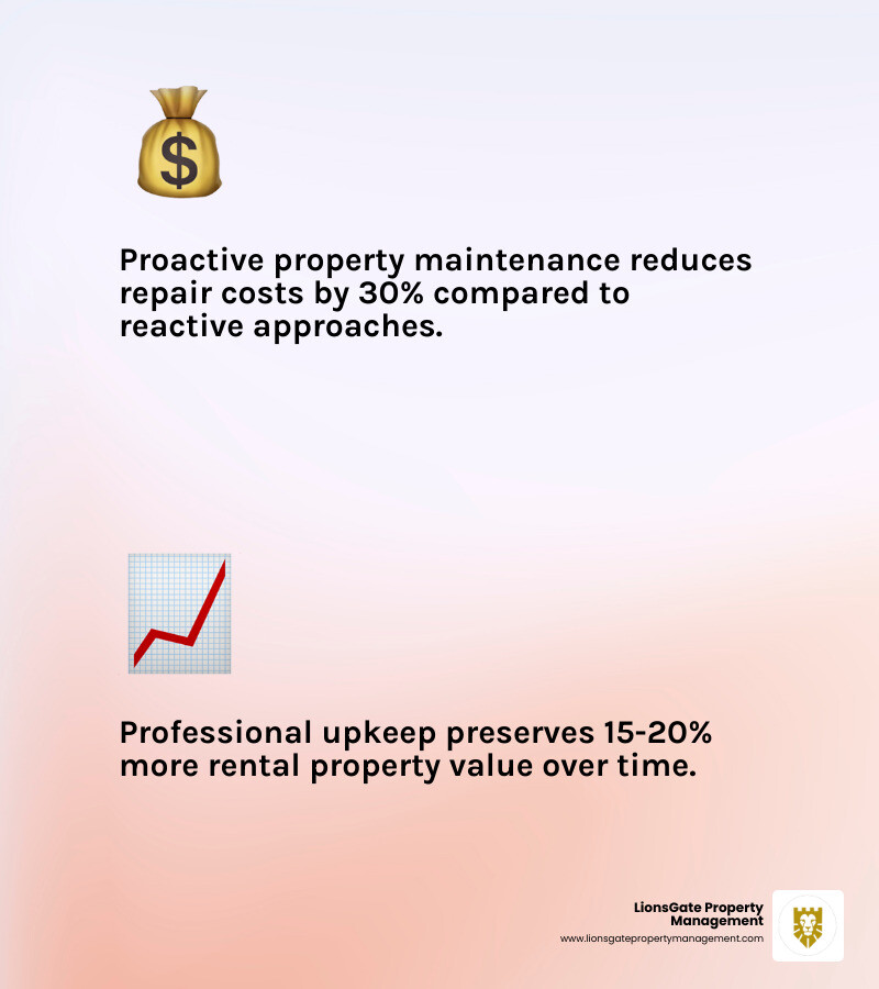 Benefits of professional property maintenance services for landlords infographic - property maintenance services for Benefits of professional property maintenance services for landlords infographic - property maintenance services for