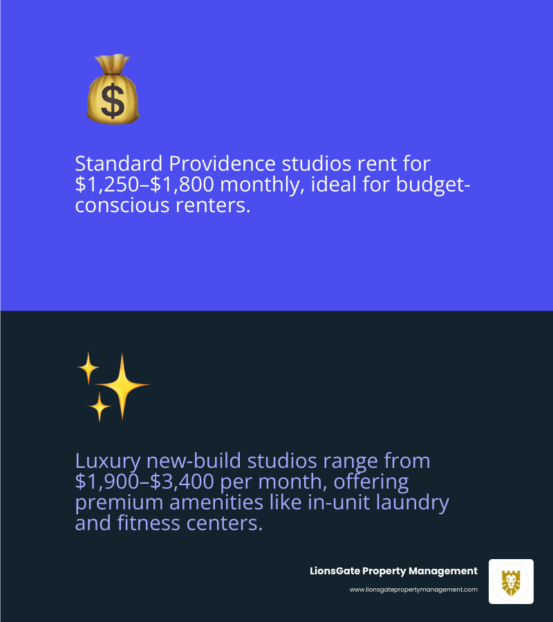 Table comparing standard vs luxury studio costs in Providence - small apartment rental providence infographic Table comparing standard vs luxury studio costs in Providence - small apartment rental providence infographic