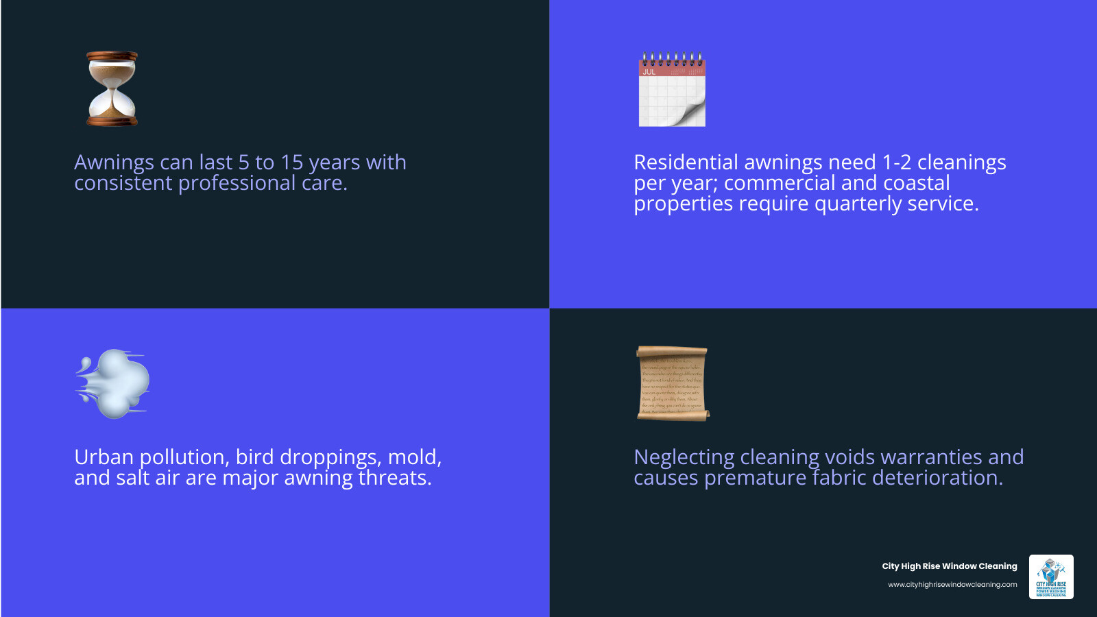 Infographic showing awning lifespan 5-15 years, cleaning frequency by property type, and key contaminants by location Infographic showing awning lifespan 5-15 years, cleaning frequency by property type, and key contaminants by location
