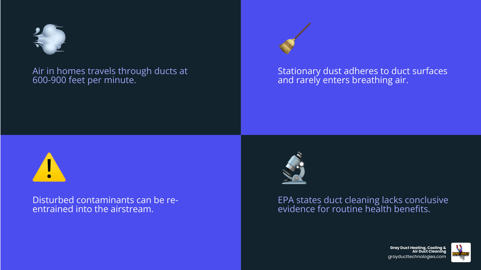 Infographic showing how air circulates through a home HVAC system and where contaminants accumulate in ductwork - does duct Infographic showing how air circulates through a home HVAC system and where contaminants accumulate in ductwork - does duct
