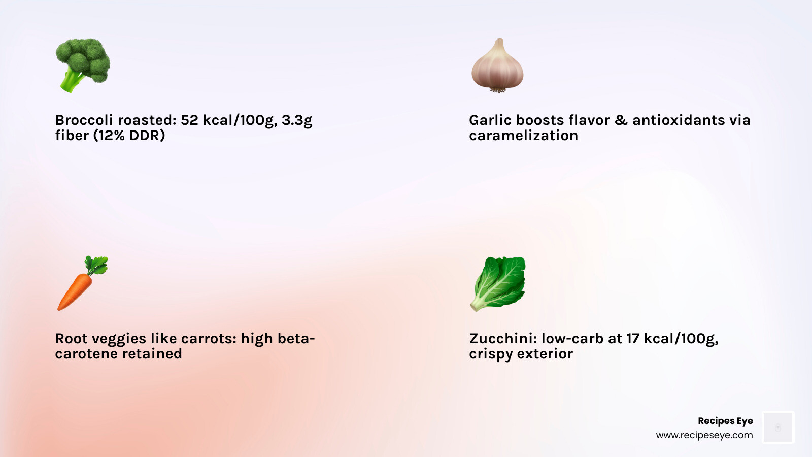 infographic showing nutritional value of roasted vegetables per 100g - legumes assados infographic