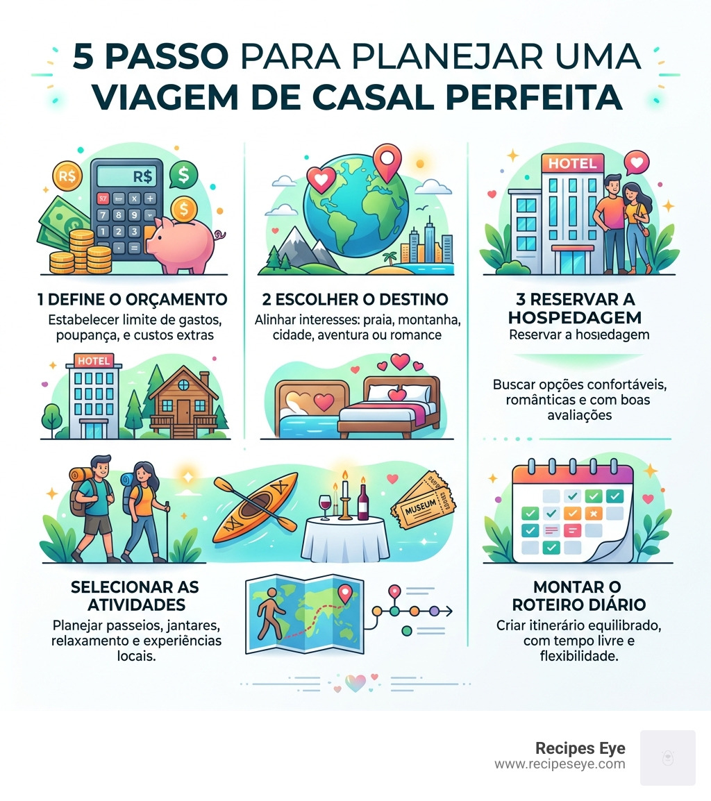 5 steps to plan a perfect couple's trip: budget, destination, accommodation, activities, itinerary - roteiros para casais