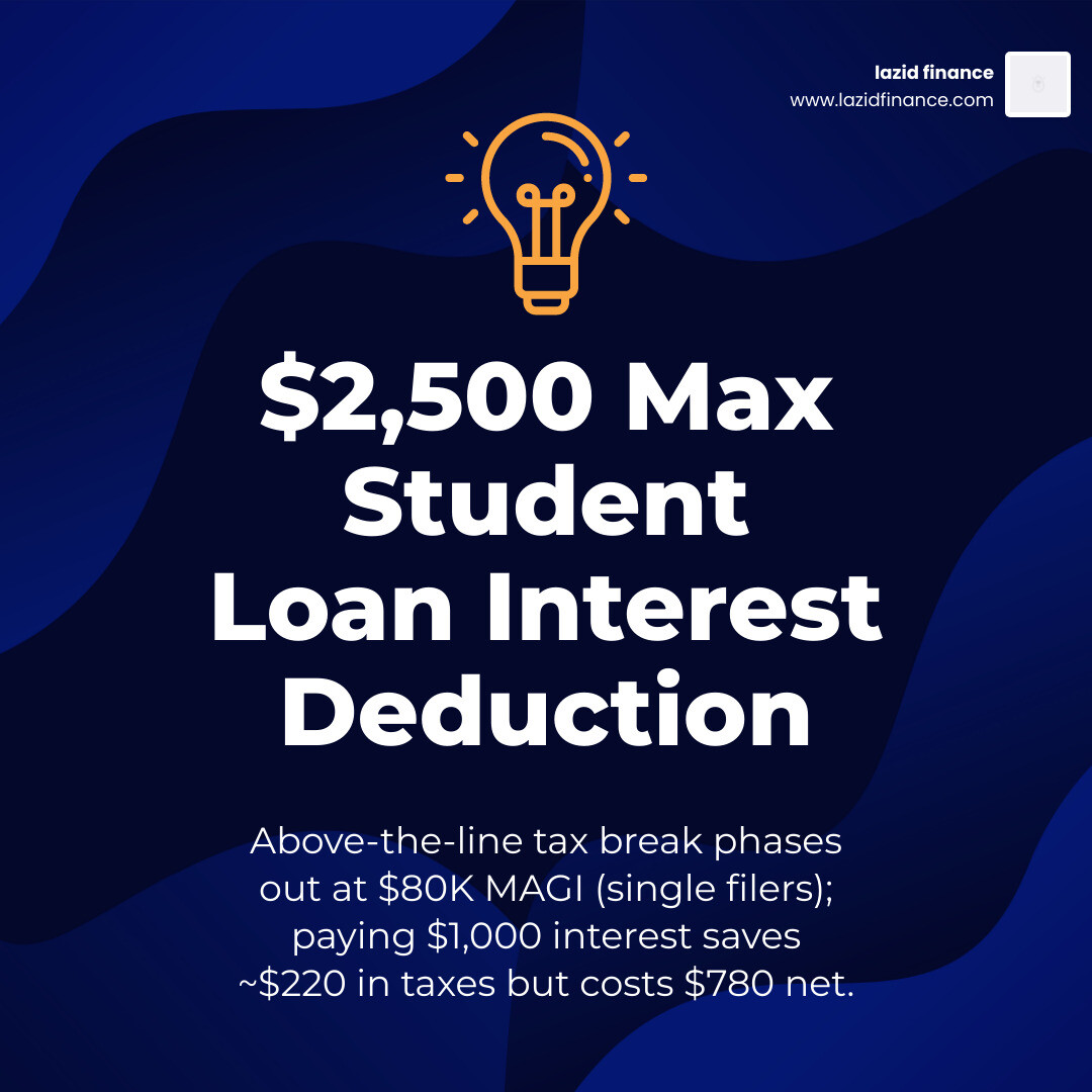 Infographic showing the $2,500 tax deduction limit - should i pay off student loan infographic simple-stat-lightbulb
