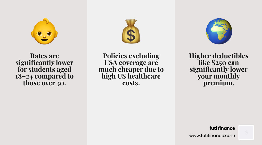 Factors affecting the price of student travel insurance: age, duration, coverage area, and deductible - student travel