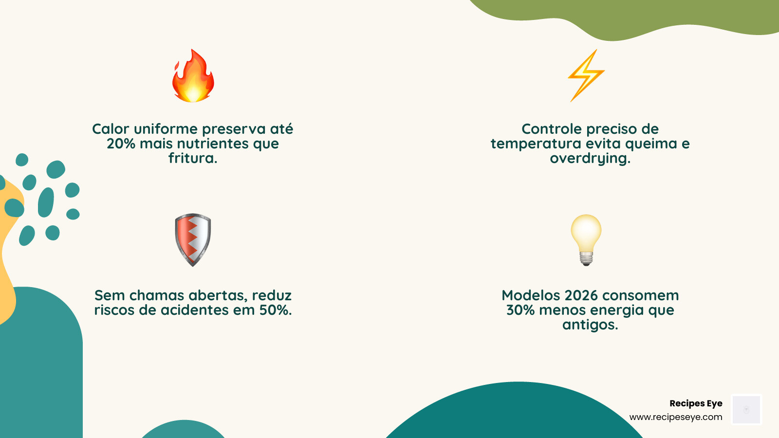 benefícios do forno elétrico vs fritura: nutrientes, calorias, praticidade, segurança - Receitas forno elétrico infographic