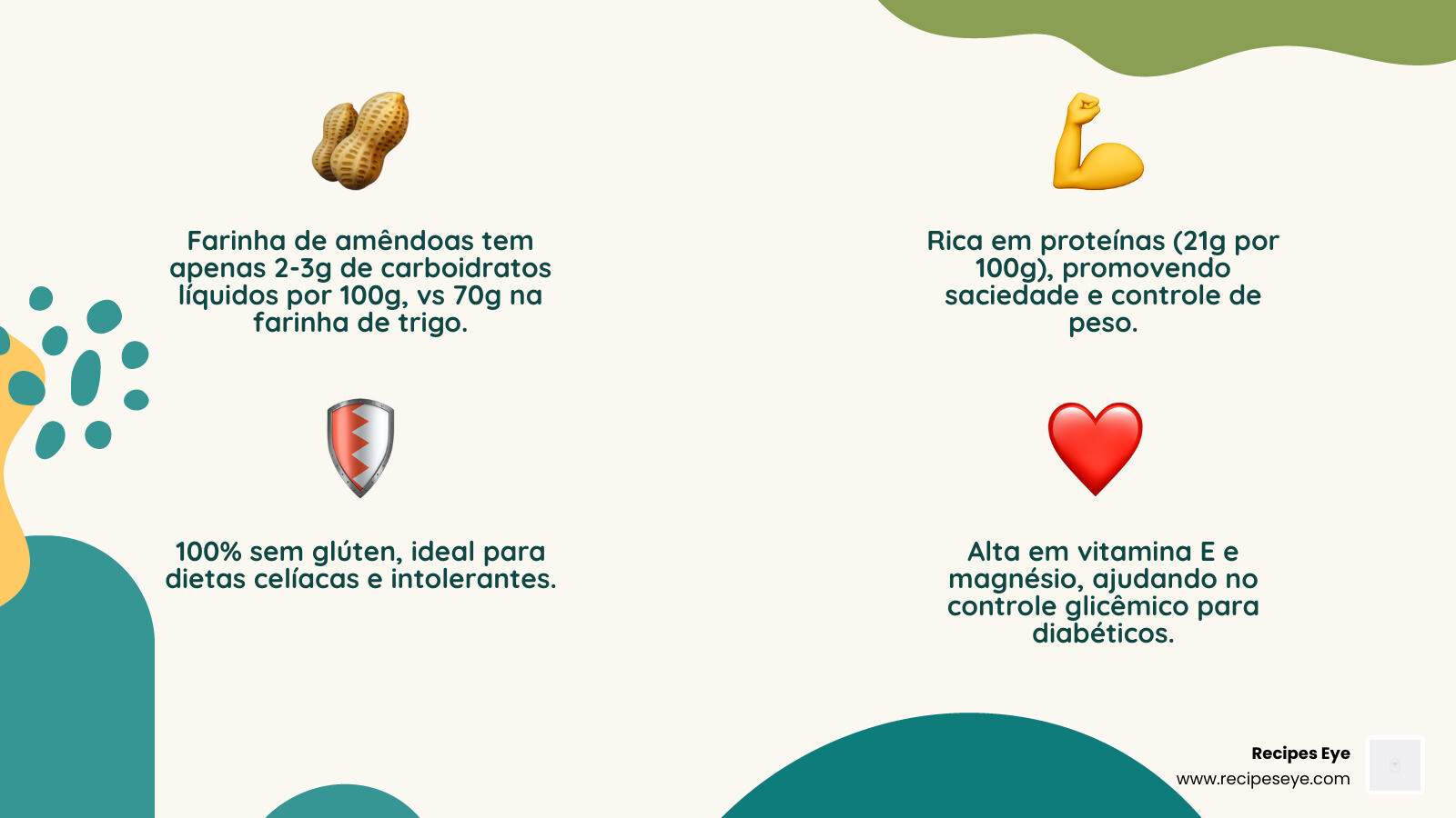 Comparação de benefícios da massa de amêndoa low carb vs farinha de trigo - massa de amêndoa low carb infographic