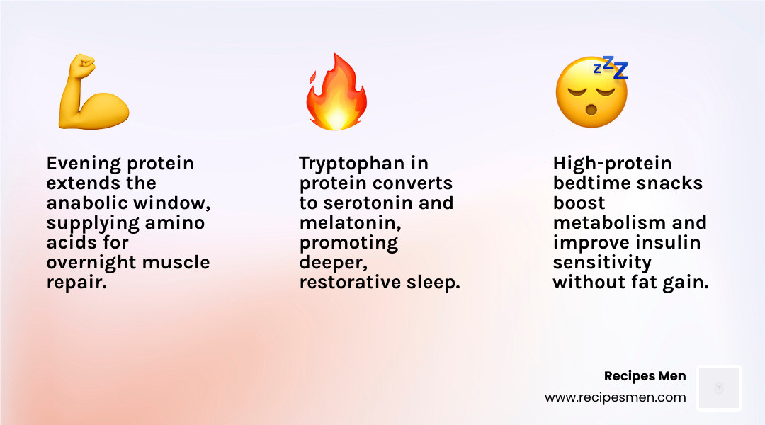 Infographic showing the relationship between protein intake and metabolic rate during sleep - evening protein snacks