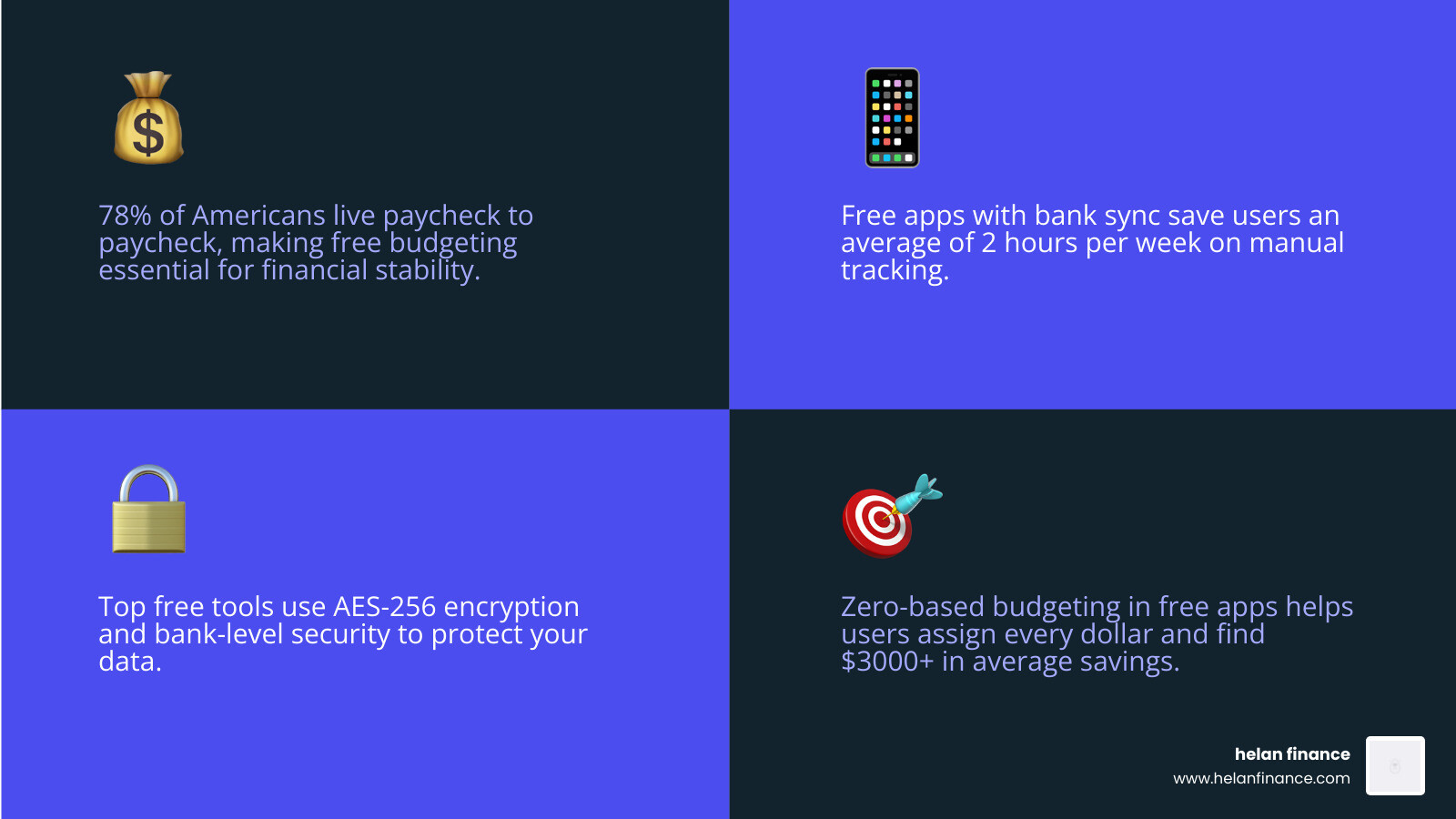 benefits of consistent budgeting and top free budgeting apps comparison infographic - app for budgeting free infographic