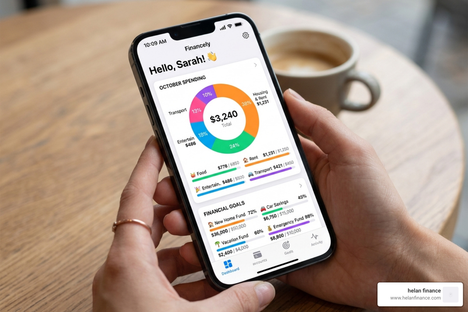 digital dashboard showing spending categories and financial goals - app for budgeting free