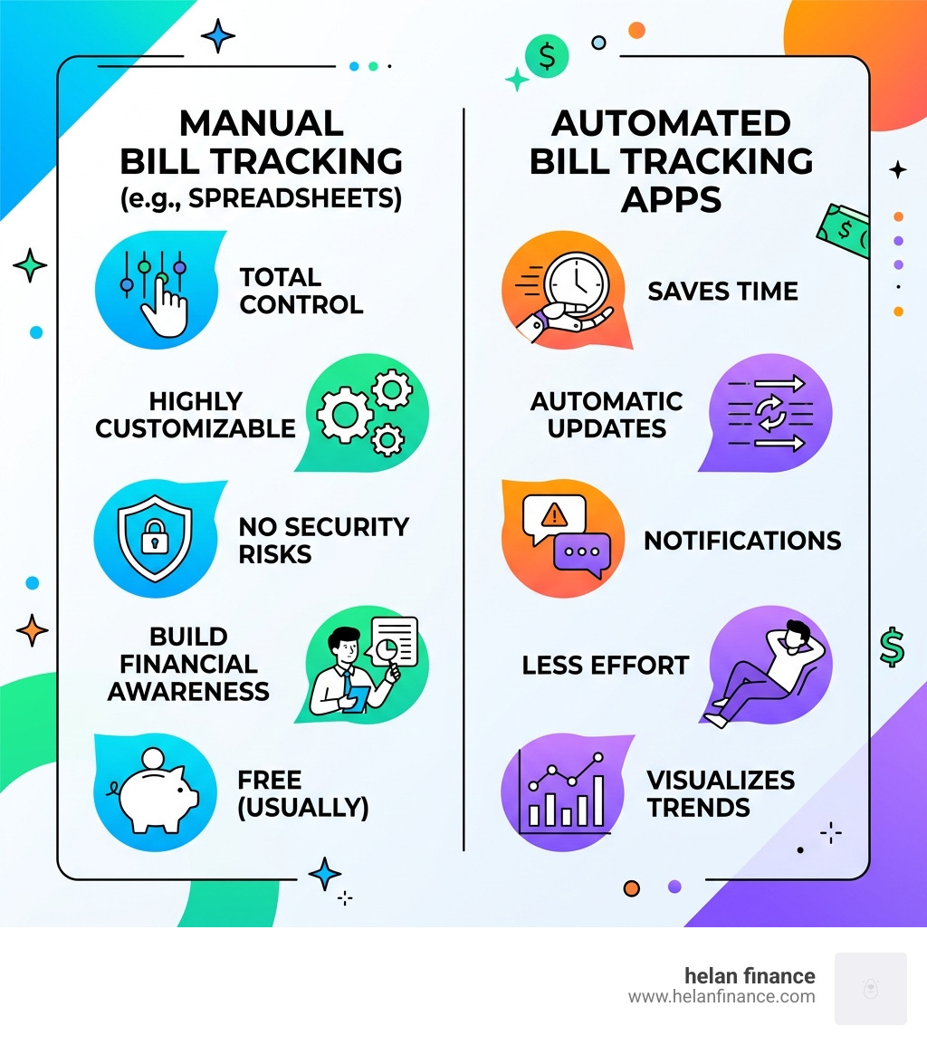 Benefits of manual bill tracking vs automated apps infographic - bill tracker spreadsheet infographic 
