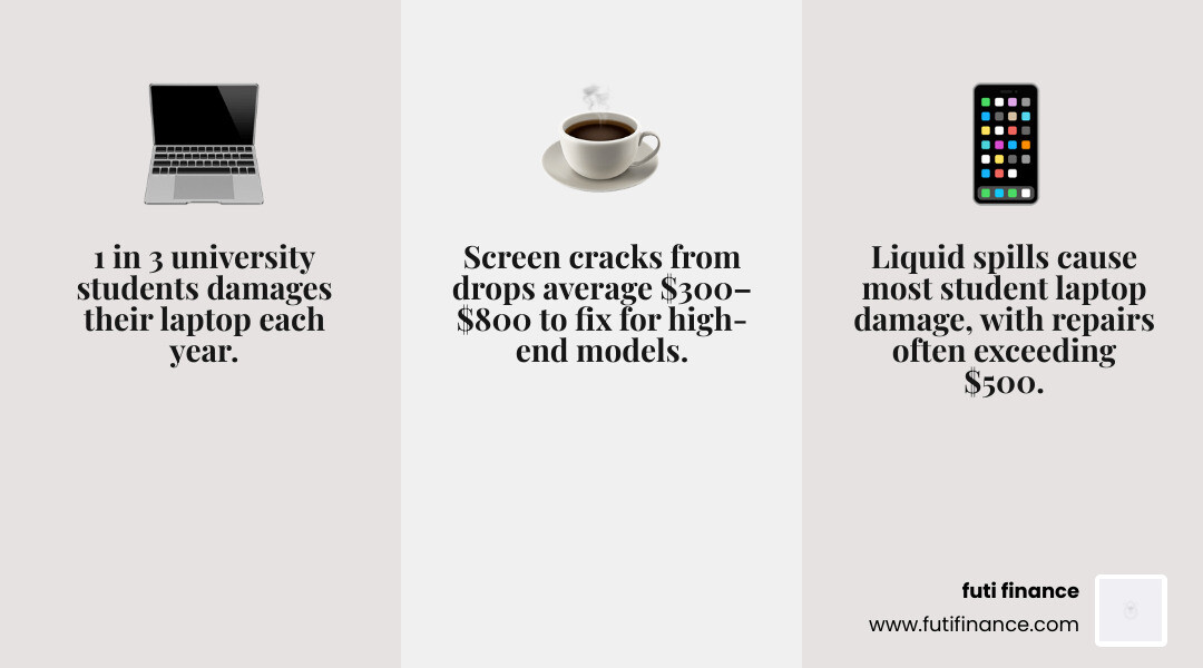Common laptop risks for university students and typical repair costs infographic - university laptop insurance infographic