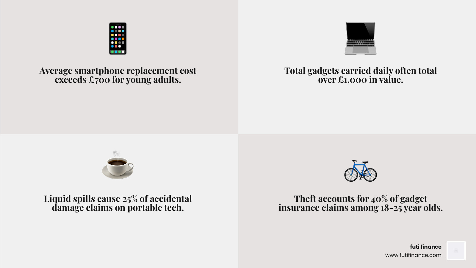 young adult gadget insurance vs out-of-pocket repair costs comparison infographic - young adult gadget cover infographic
