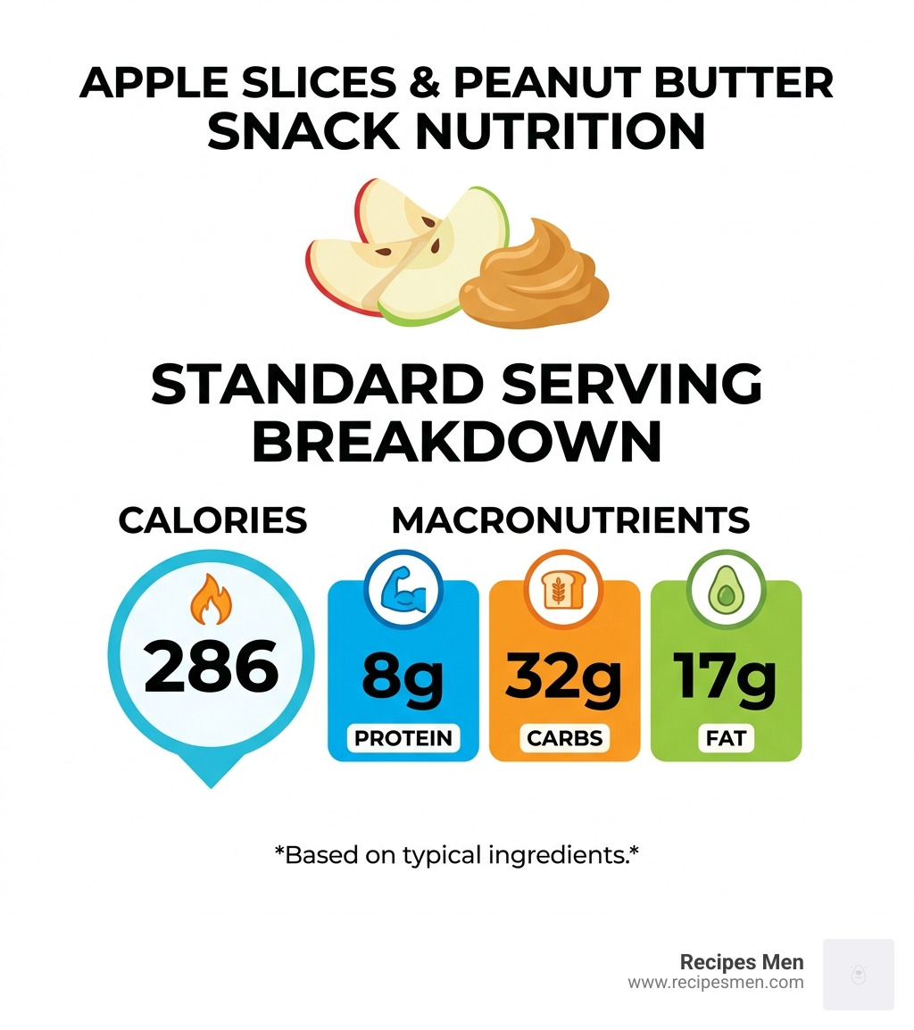 Infographic showing the calorie and macro breakdown of a standard serving: 286 calories, 8g protein, 32g carbs, 17g fat