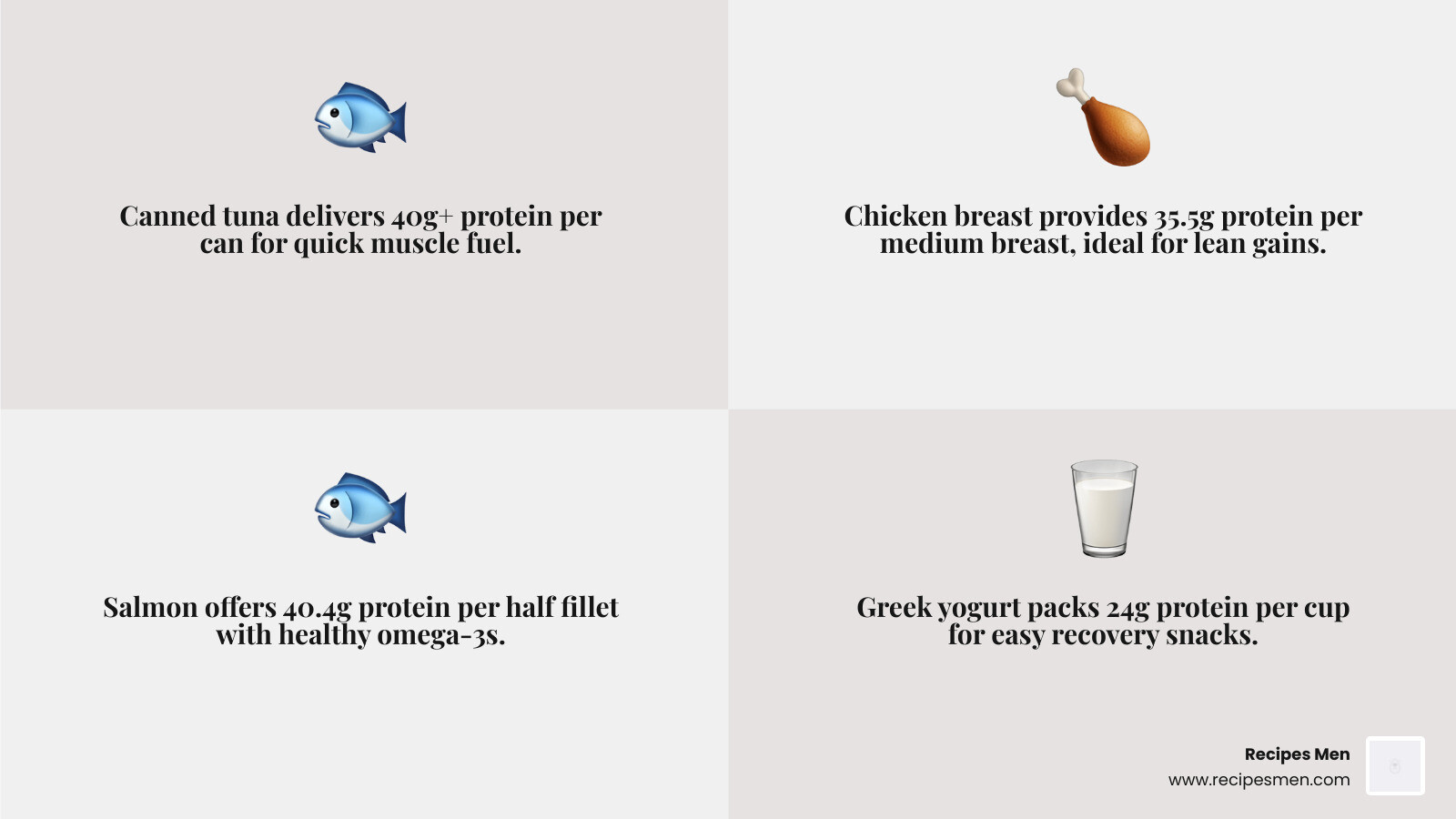 top high-protein foods for muscle building with protein content per serving - foods rich in protein for muscle building
