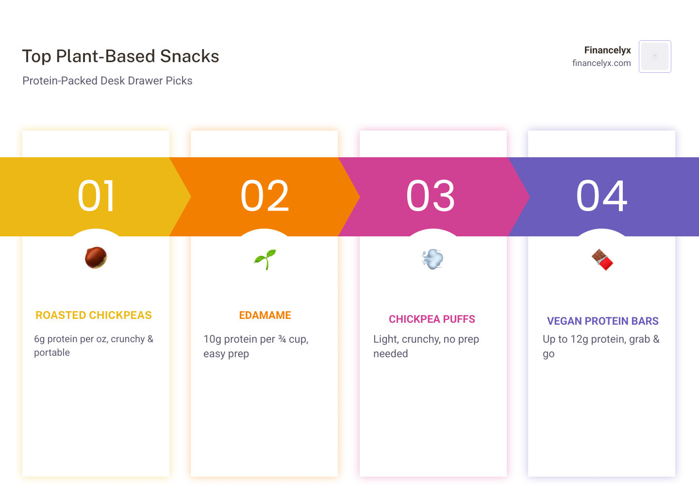 infographic showing top plant based snacks with protein content and macronutrient pairings - plant based snacks infographic